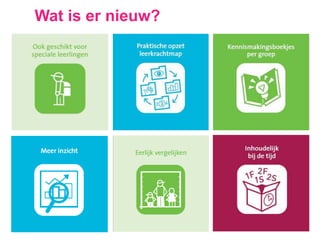 Wat is er nieuw?
 