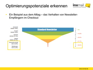 Standard Newsletter
Optimierungspotenziale erkennen
 Ein Beispiel aus dem Alltag – das Verhalten von Newsletter-
Empfängern im Checkout
www.inxmail.de
 