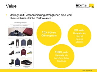 Value
 Mailings mit Personalisierung ermöglichen eine weit
überdurchschnittliche Performance
16x höhere
Öffnungsrate
100x mehr
Umsatz als
herkömmliche
Mailings
6x mehr
Umsatz als
nächst
bestes
Mailing
www.inxmail.de
 