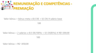 REMUNERAÇÃO E COMPETÊNCIAS -
PREMIAÇÃO
Valor-bônus = bônus-meta x (0,5 DE + 0,5 DI) X salário-base_________________________________________________
100
Valor-bônus = 2 salários x (0,5 DE(100%) + 0,5 DI(85%)) X R$1.000,00__________________________________________________________
100
Valor-bônus = R$ 1.850,00
 