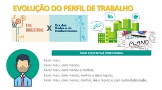 EVOLUÇÃO DO PERFIL DE TRABALHO
NOVA ESPECTATIVA PROFISSIONAL
Fazer mais;
Fazer mais, com menos;
Fazer mais, com menos e melhor;
Fazer mais, com menos, melhor e mais rápido;
Fazer mais, com menos, melhor, mais rápido e com sustentabilidade;
 