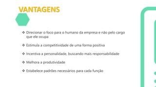 VANTAGENS
❖ Direcionar o foco para o humano da empresa e não pelo cargo
que ele ocupa
❖ Estimula a competitividade de uma forma positiva
❖ Incentiva a personalidade, buscando mais responsabilidade
❖ Melhora a produtividade
❖ Estabelece padrões necessários para cada função
 