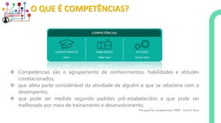 O QUE É COMPETÊNCIAS?
❖ Competências são o agrupamento de conhecimentos, habilidades e atitudes
correlacionados,
❖ que afeta parte considerável da atividade de alguém e que se relaciona com o
desempenho,
❖ que pode ser medido segundo padrões pré-estabelecidos e que pode ser
melhorado por meio de treinamento e desenvolvimento.
The quest for competencies (1996) - Scott B. Parry
 