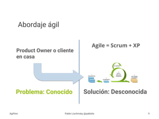 Product Owner o cliente
en casa
Problema: Conocido Solución: Desconocida
Agile = Scrum + XP
Abordaje ágil
AgilVen Pablo Li...