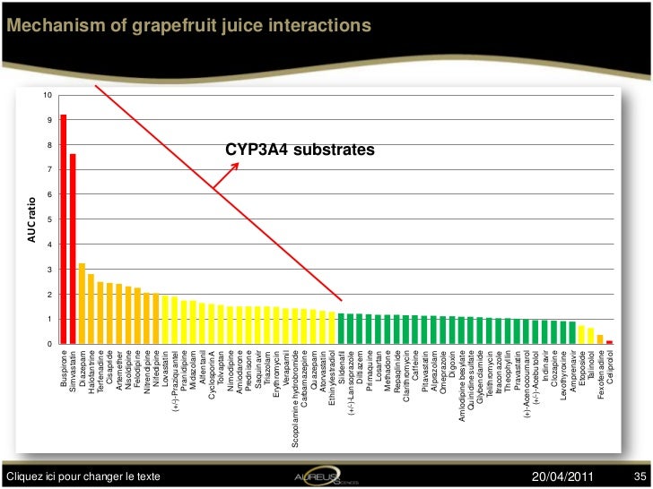 Amlodipine Medication Interactions