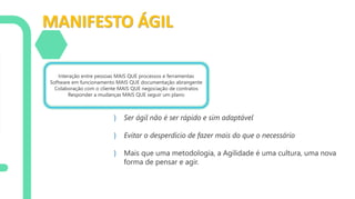 MANIFESTO ÁGIL
} Ser ágil não é ser rápido e sim adaptável
} Evitar o desperdício de fazer mais do que o necessário
} Mais que uma metodologia, a Agilidade é uma cultura, uma nova
forma de pensar e agir.
Interação entre pessoas MAIS QUE processos e ferramentas
Software em funcionamento MAIS QUE documentação abrangente
Colaboração com o cliente MAIS QUE negociação de contratos
Responder a mudanças MAIS QUE seguir um plano
 