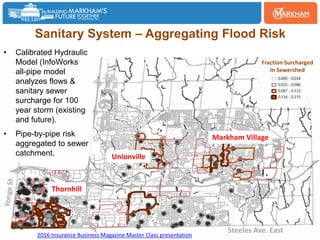 Urban Flood Risk Mapping - Tiered Vulnerability Assessment in Risk ...
