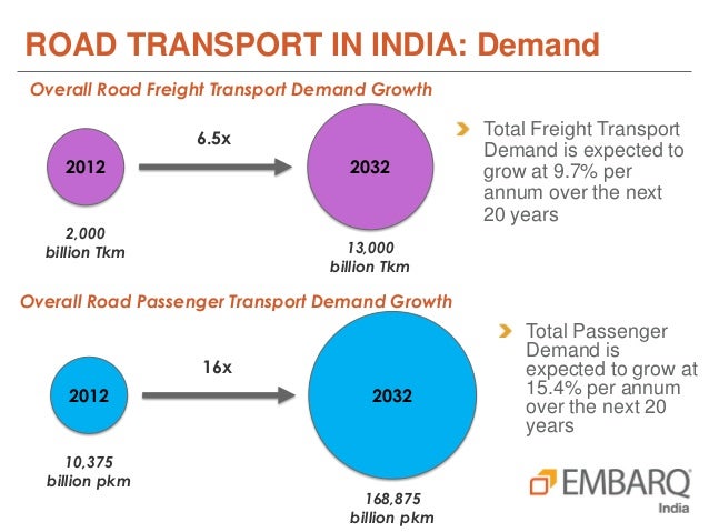 Webinar Why India�s [draft] Road Transport and Safety