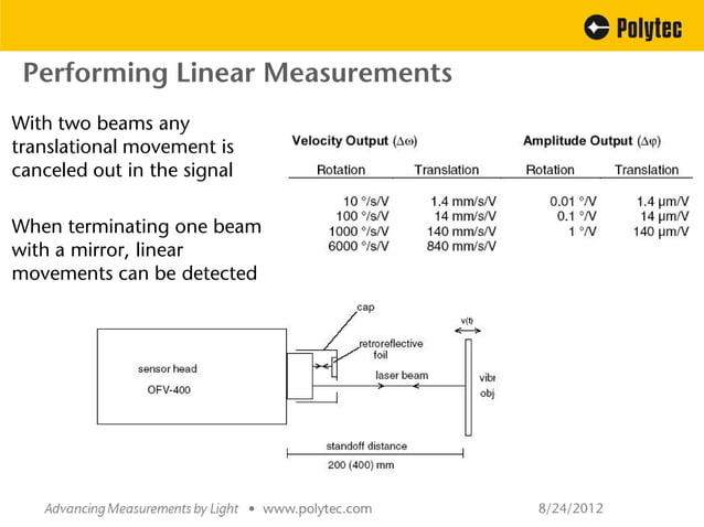 Dynamics of Rotating Structures Relealed | PPT