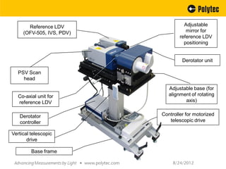 Pvd 3 Axis Rotation Dynamics of Rotating Structures Relealed | PDF