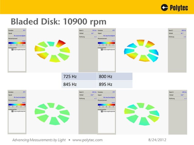 Dynamics of Rotating Structures Relealed | PPT
