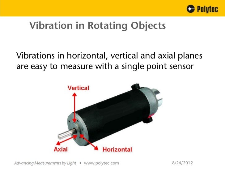 Dynamics of Rotating Structures Relealed