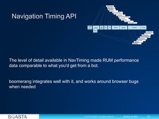 22© 2012 SOASTA. All rights reserved. October 30, 2012
The level of detail available in NavTiming made RUM performance
data comparable to what you'd get from a bot.
boomerang integrates well with it, and works around browser bugs
when needed
 