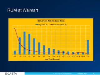 26© 2012 SOASTA. All rights reserved. October 30, 2012
 