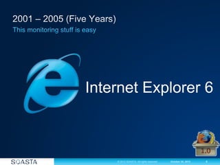 4© 2012 SOASTA. All rights reserved. October 30, 2012
Internet Explorer 6
 