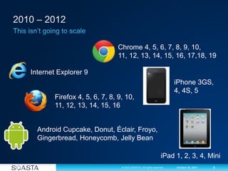 6© 2012 SOASTA. All rights reserved. October 30, 2012
Internet Explorer 9
Chrome 4, 5, 6, 7, 8, 9, 10,
11, 12, 13, 14, 15, 16, 17,18, 19
Firefox 4, 5, 6, 7, 8, 9, 10,
11, 12, 13, 14, 15, 16
Android Cupcake, Donut, Éclair, Froyo,
Gingerbread, Honeycomb, Jelly Bean
iPhone 3GS,
4, 4S, 5
iPad 1, 2, 3, 4, Mini
 