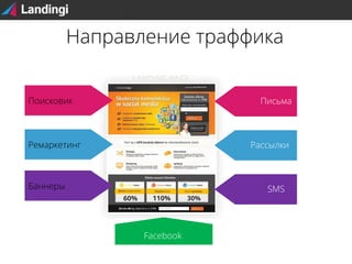 Направление траффика
Поисковик

Письма

Ремаркетинг

Рассылки

Баннеры

SMS

Facebook

 
