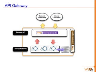 API Gateway
 