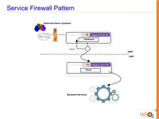 Service Firewall Pattern
 