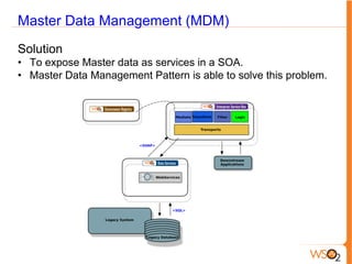 Master Data Management (MDM)
Solution
•  To expose Master data as services in a SOA.
•  Master Data Management Pattern is able to solve this problem.
 
