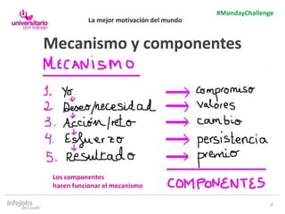 4
#MondayChallenge
La mejor motivación del mundo
Mecanismo y componentes
Los componentes
hacen funcionar el mecanismo
 