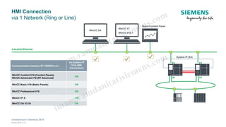 WEBINAR_S7-1500R-H Redundant Sistem PLC Siemens | PDF