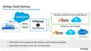 NetApp SaaS Backup
Storage provided through SaaS Backup
Bring your own storage
Backup
Restore
▪ Subscription that is based on the number of users that are protected
▪ Subscription licenses for one, two, or three years
SaaS Backup
Perform backup and restore of SaaS Applications
On-Premises
© 2019 NetApp, Inc. All rights reserved. Limited Use Only11
 