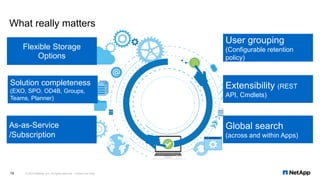 Webinar Netapp Saas Backup Ppt Webinar Netapp Saas Backup Ppt
