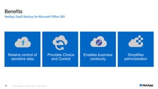 Benefits
NetApp SaaS Backup for Microsoft Office 365
Retains control of
sensitive data
Provides Choice
and Control
Enables business
continuity
Simplifies
administration
© 2019 NetApp, Inc. All rights reserved. Limited Use Only20
 