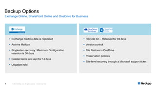 Backup Options
Exchange Online, SharePoint Online and OneDrive for Business
© 2019 NetApp, Inc. All rights reserved. Limited Use Only8
▪ Exchange mailbox data is replicated
▪ Archive Mailbox
▪ Single-item recovery: Maximum Configuration
retention is 30 days
▪ Deleted items are kept for 14 days
▪ Litigation hold
▪ Recycle bin – Retained for 93 days
▪ Version control
▪ File Restore in OneDrive
▪ Preservation policies
▪ Site-level recovery through a Microsoft support ticket
 