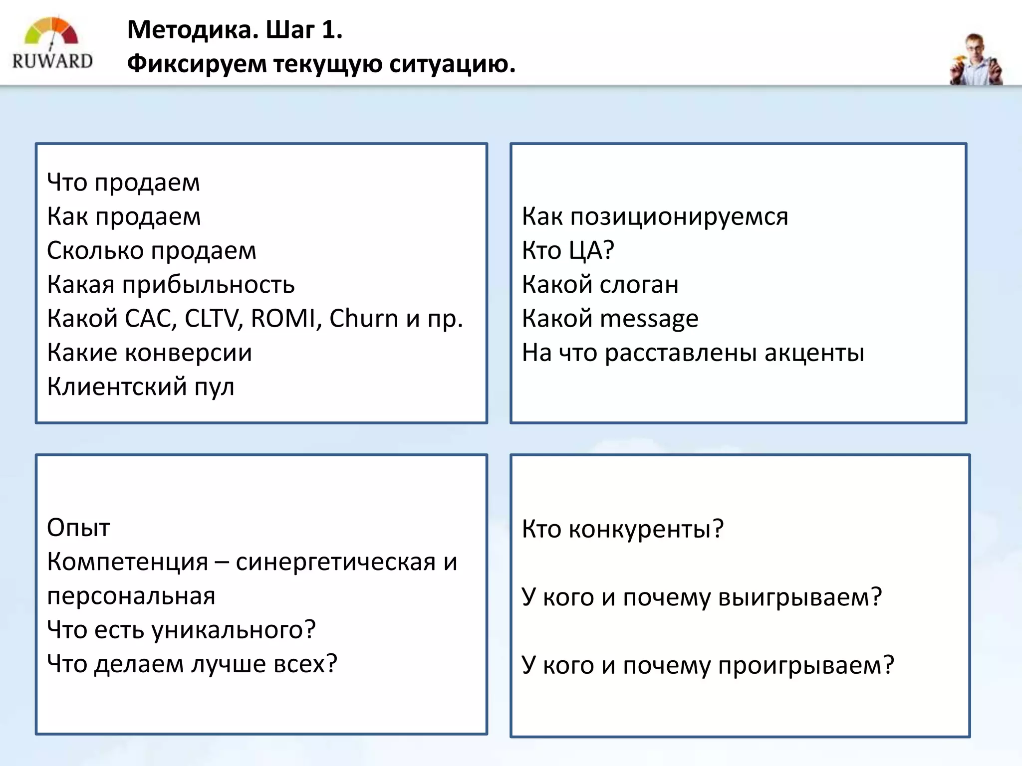 Методика. Шаг 1.
      Фиксируем текущую ситуацию.



Что продаем
Как продаем                          Как позиционируемся
Сколько продаем                      Кто ЦА?
Какая прибыльность                   Какой слоган
Какой CAC, СLTV, ROMI, Churn и пр.   Какой message
Какие конверсии                      На что расставлены акценты
Клиентский пул



Опыт                                 Кто конкуренты?
Компетенция – синергетическая и
персональная                         У кого и почему выигрываем?
Что есть уникального?
Что делаем лучше всех?               У кого и почему проигрываем?
 