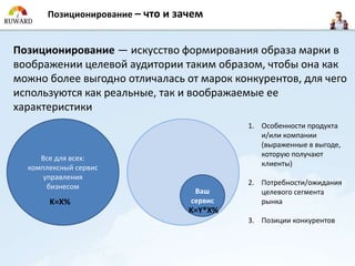 Позиционирование – что и зачем


Позиционирование — искусство формирования образа марки в
воображении целевой аудитории таким образом, чтобы она как
можно более выгодно отличалась от марок конкурентов, для чего
используются как реальные, так и воображаемые ее
характеристики
                                           1. Особенности продукта
                                              и/или компании
                                              (выраженные в выгоде,
                                              которую получают
     Все для всех:
                                              клиенты)
  комплексный сервис
      управления
                                           2. Потребности/ожидания
       бизнесом
                                   Ваш        целевого сегмента
       K=X%                       сервис      рынка
                                  K=Y*X%
                                           3. Позиции конкурентов
 