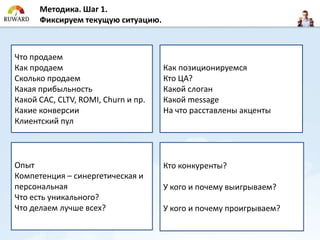 Методика. Шаг 1.
      Фиксируем текущую ситуацию.



Что продаем
Как продаем                          Как позиционируемся
Сколько продаем                      Кто ЦА?
Какая прибыльность                   Какой слоган
Какой CAC, СLTV, ROMI, Churn и пр.   Какой message
Какие конверсии                      На что расставлены акценты
Клиентский пул



Опыт                                 Кто конкуренты?
Компетенция – синергетическая и
персональная                         У кого и почему выигрываем?
Что есть уникального?
Что делаем лучше всех?               У кого и почему проигрываем?
 