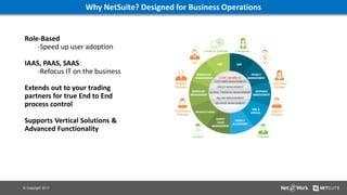 © Copyright 2017
Role-Based
-Speed up user adoption
IAAS, PAAS, SAAS:
-Refocus IT on the business
Extends out to your trading
partners for true End to End
process control
Supports Vertical Solutions &
Advanced Functionality
Why NetSuite? Designed for Business Operations
 