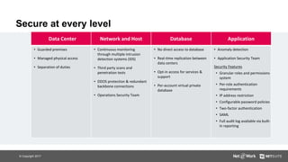 © Copyright 2017
Secure at every level
Data Center Network and Host Database Application
• Guarded premises
• Managed physical access
• Separation of duties
• Continuous monitoring
through multiple intrusion
detection systems (IDS)
• Third party scans and
penetration tests
• DDOS protection & redundant
backbone connections
• Operations Security Team
• No direct access to database
• Real-time replication between
data centers
• Opt-in access for services &
support
• Per-account virtual private
database
• Anomaly detection
• Application Security Team
Security Features
• Granular roles and permissions
system
• Per-role authentication
requirements
• IP address restriction
• Configurable password policies
• Two-factor authentication
• SAML
• Full audit log available via built-
In reporting
 