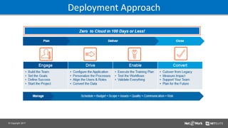 © Copyright 2017
Deployment Approach
 