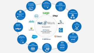 200+ Business
Technology Architects
and Consultants
IT Road
Mapping
& Strategic Planning
Business
Process Review
Ecosystem
BI, Analytics
& Reporting
Cloud & IT
Managed Services
ERP/
Accounting
Web Development
& e-Commerce
Sister Company
Payment
Processing
SWYPE
Sister Company
CRM &
Marketing
Automation
HRMS/
Employer Solutions
Document
Management
Nonprofit
Solutions
Managed Print
Services
Sister Company
 