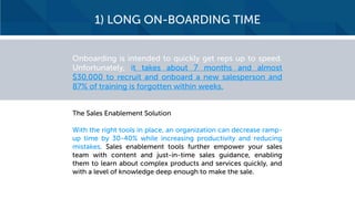 1) LONG ON-BOARDING TIME
Onboarding is intended to quickly get reps up to speed.
Unfortunately, it takes about 7 months and almost
$30,000 to recruit and onboard a new salesperson and
87% of training is forgotten within weeks.
The Sales Enablement Solution
With the right tools in place, an organization can decrease ramp-
up time by 30-40% while increasing productivity and reducing
mistakes. Sales enablement tools further empower your sales
team with content and just-in-time sales guidance, enabling
them to learn about complex products and services quickly, and
with a level of knowledge deep enough to make the sale.
 