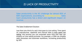 2) LACK OF PRODUCTIVITY
Sales productivity is the #1 challenge for almost 65% of
B2B organizations, according to The Bridge Group. Sales
team productivity has a direct and significant impact on
revenue.
The Sales Enablement Solution
Less than one-third of a rep’s time goes to core selling. Time spent
on unproductive, repetitive and manual tasks is time spent not
selling. Any process you can automate saves time that reps can
employ on core selling activities. For example, a CRM can simplify
sales processes and automate workflows, increasing productivity
by 32%
 