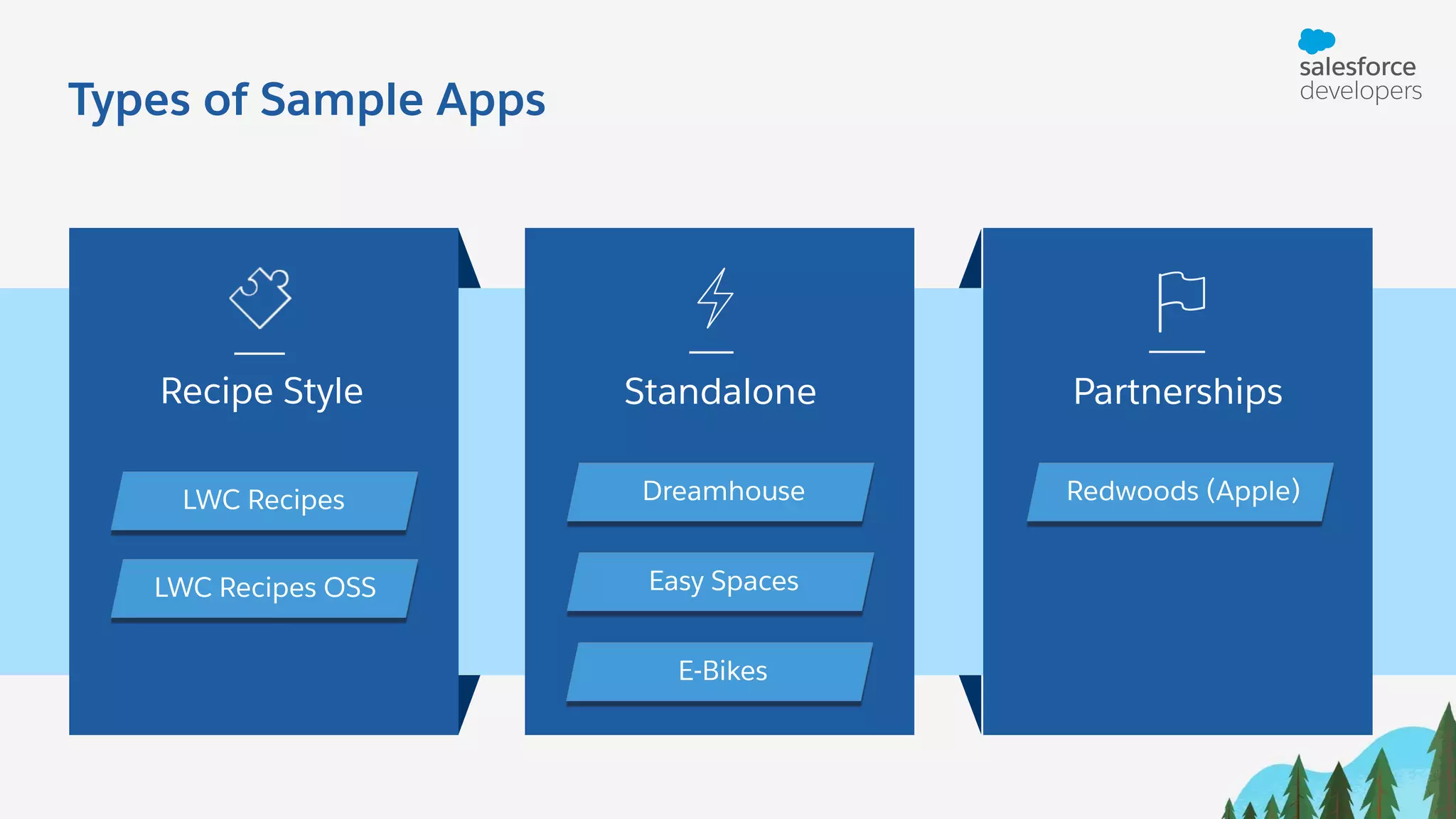 Types of Sample Apps Recipe Style Standalone Partnerships LWC Recipes LWC Recipes OSS Dreamhouse Easy Spaces E-Bikes Redwoods (Apple) 