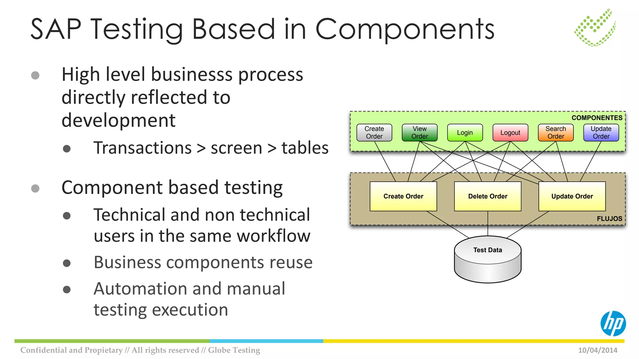 ● High level businesss process
directly reflected to
development
● Transactions > screen > tables
● Component based testing
● Technical and non technical
users in the same workflow
● Business components reuse
● Automation and manual
testing execution
10/04/2014Confidential and Propietary // All rights reserved // Globe Testing
SAP Testing Based in Components
FLUJOS
COMPONENTES
Create Order Delete Order Update Order
Login Logout
Search
Order
Update
Order
Create
Order
View
Order
Test Data
 