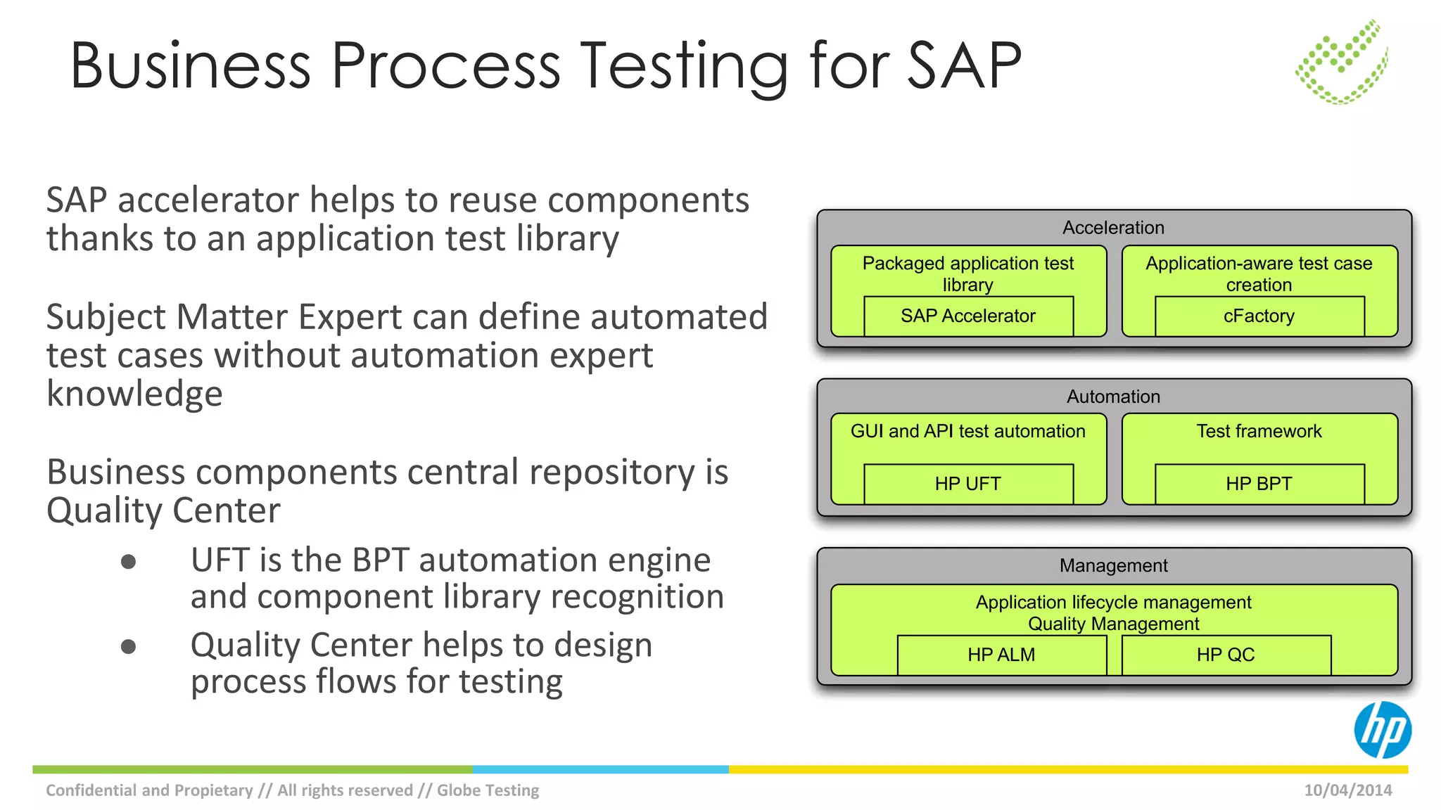 SAP accelerator helps to reuse components
thanks to an application test library
Subject Matter Expert can define automated
test cases without automation expert
knowledge
Business components central repository is
Quality Center
● UFT is the BPT automation engine
and component library recognition
● Quality Center helps to design
process flows for testing
10/04/2014Confidential and Propietary // All rights reserved // Globe Testing
Business Process Testing for SAP
Management
Acceleration
Automation
Packaged application test
library
GUI and API test automation
Application-aware test case
creation
Test framework
Application lifecycle management
Quality Management
SAP Accelerator cFactory
HP UFT HP BPT
HP ALM HP QC
 