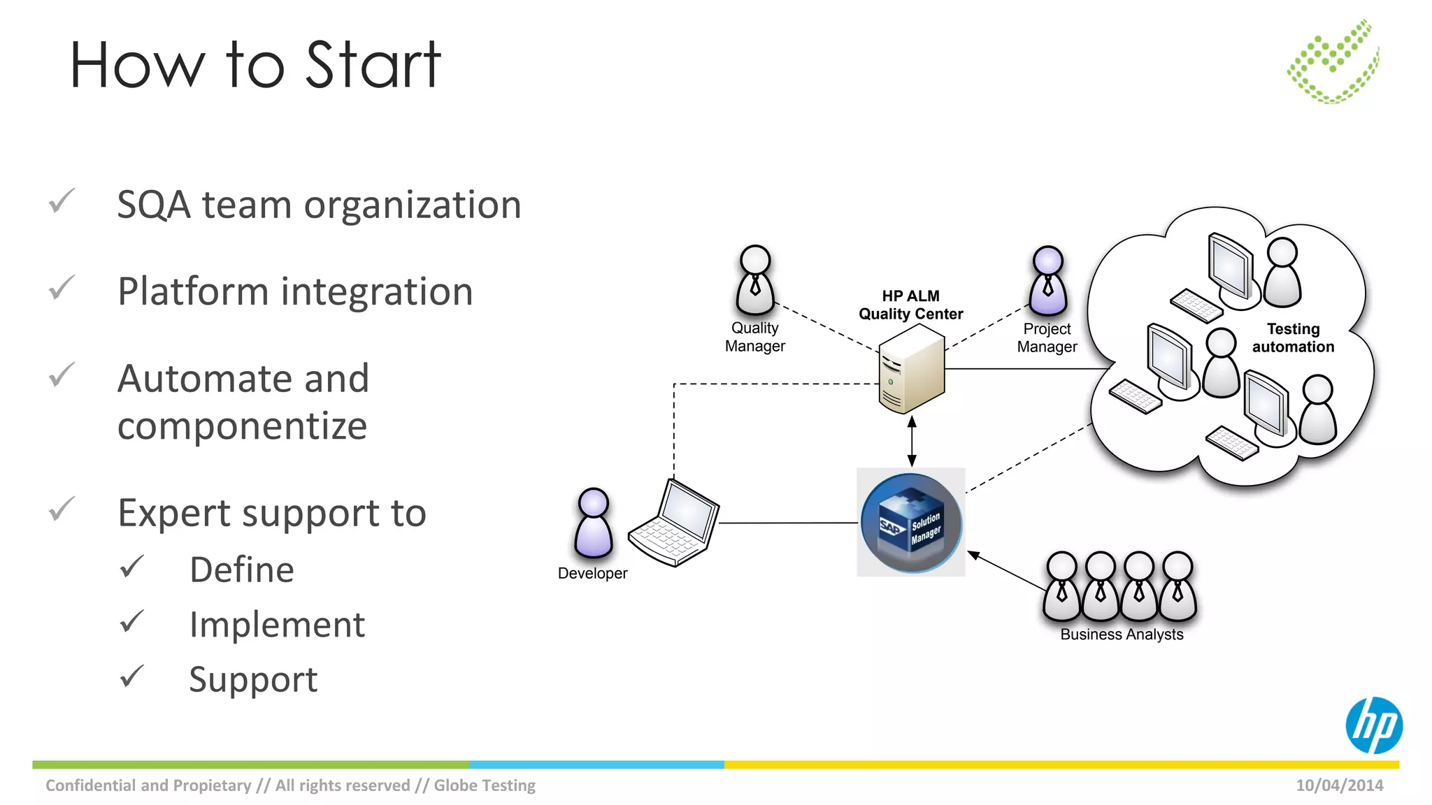 10/04/2014Confidential and Propietary // All rights reserved // Globe Testing
How to Start
HP ALM
Quality Center
Testing
automation
Developer
Project
Manager
Quality
Manager
Business Analysts
 SQA team organization
 Platform integration
 Automate and
componentize
 Expert support to
 Define
 Implement
 Support
 