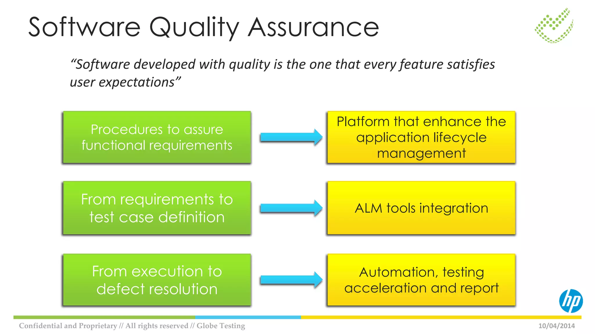 10/04/2014Confidential and Proprietary // All rights reserved // Globe Testing
Software Quality Assurance
“Software developed with quality is the one that every feature satisfies
user expectations”
Procedures to assure
functional requirements
From requirements to
test case definition
From execution to
defect resolution
Platform that enhance the
application lifecycle
management
ALM tools integration
Automation, testing
acceleration and report
 