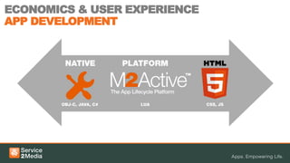 ECONOMICS & USER EXPERIENCE
APP DEVELOPMENT
 