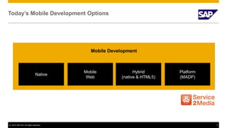 © 2012 SAP AG. All rights reserved. 3
Today’s Mobile Development Options
Mobile Development
Native
Mobile
Web
Hybrid
(native & HTML5)
Platform
(MADP)
 