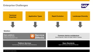 © 2012 SAP AG. All rights reserved. 4
Enterprise Challenges
Technical
Expertise
Application Types Rapid Evolution Landscape Diversity
Solution:
Open platform
Support for SAP and/or
3rd Party Development Tools
Platform Services
Common App Services W/Reusable Extensions
Common device architecture
Device Agnostic, Rapid and Agile Platform Updates
Open Standards
Open and Industry Standard Protocols
 