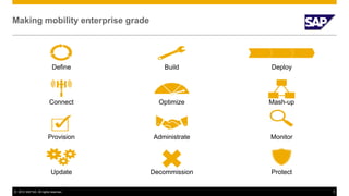 © 2012 SAP AG. All rights reserved. 5
Making mobility enterprise grade
Define Build Deploy
Provision Administrate Monitor
Update Decommission Protect
Connect Optimize Mash-up
 