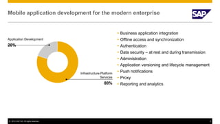 © 2012 SAP AG. All rights reserved. 6
Mobile application development for the modern enterprise
 Business application integration
 Offline access and synchronization
 Authentication
 Data security – at rest and during transmission
 Administration
 Application versioning and lifecycle management
 Push notifications
 Proxy
 Reporting and analytics
Infrastructure Platform
Services
80%
Application Development
20%
 