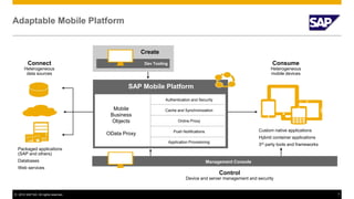 © 2012 SAP AG. All rights reserved. 7
Custom native applications
Hybrid container applications
3rd party tools and frameworks
Adaptable Mobile Platform
Create
Connect
Heterogeneous
data sources
Consume
Heterogeneous
mobile devices
Control
Device and server management and security
Mobile
Business
Objects
OData Proxy
Authentication and Security
Dev Tooling
SAP Mobile Platform
Cache and Synchronization
Online Proxy
Push Notifications
Application Provisioning
Packaged applications
(SAP and others)
Databases
Web services
Management Console
 